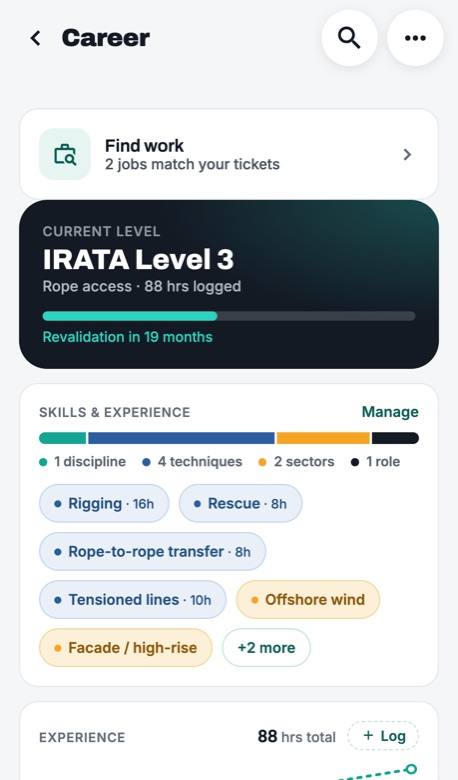 The Career screen